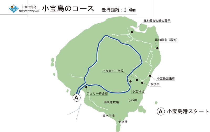 トカラ列島 島めぐりマラソン大会 小宝島コース