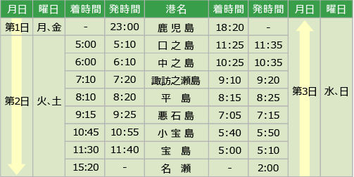 「フェリーとしま」運航時刻