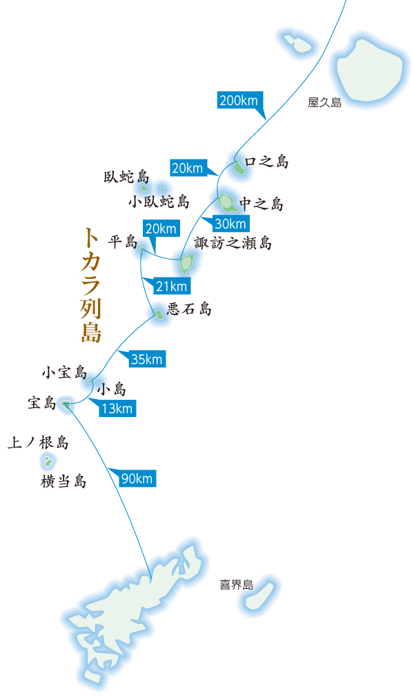 地図：十島村の位置