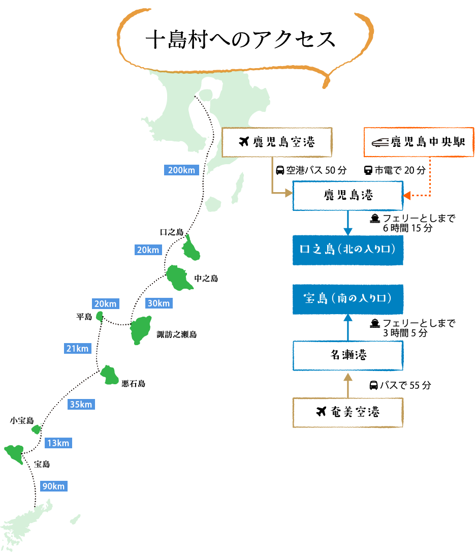 十島村は鹿児島港より定期船が就航しています